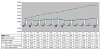 Table 2: Monthly time series of Student Enrolments for 2004 - ELICOS