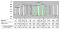 Table 3: Monthly time series of Student Enrolments for 2004 - Higher Education