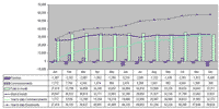 Table 4: Monthly time series of Student Enrolments for 2004 - VET