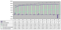 Table 5: Monthly time series of Student Enrolments for 2004 - Schools