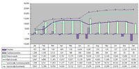 Table 6: Monthly time series of Student Enrolments for 2004 - Foundation/Non-award
