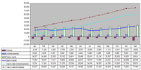 Table 2: Monthly time series of Student Enrolments for 2006 - ELICOS