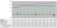 Table 3: Monthly time series of Student Enrolments for 2006 - Higher Education