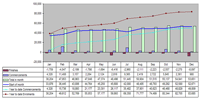 Table 4: Monthly time series of Student Enrolments for 2006 - VTE