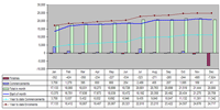 Table 5: Monthly time series of Student Enrolments for 2006 - Schools