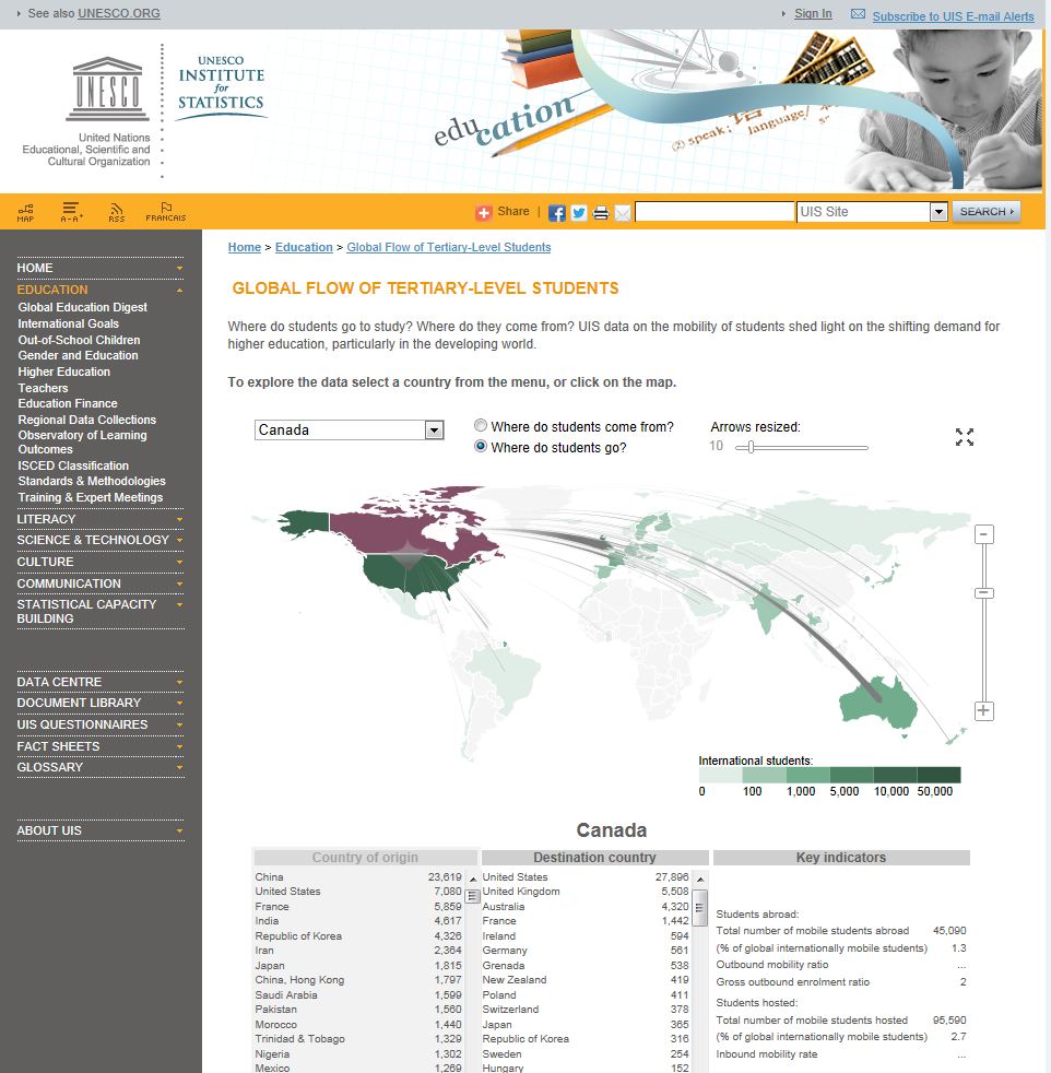 Global flow of tertiary level students.JPG